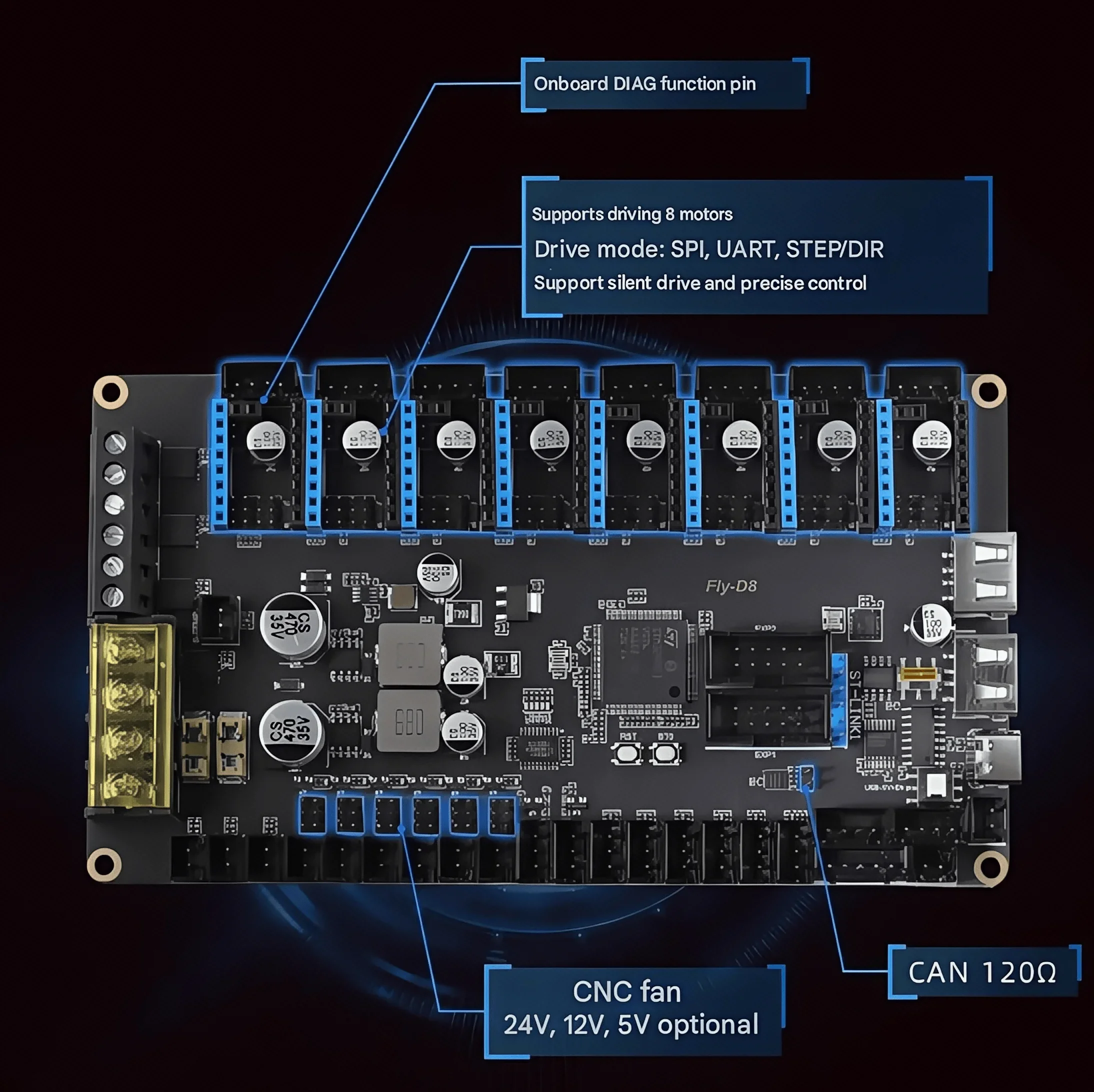Płyta główna Mellow Fly 3D D8  – Motherboard 3D Printer recenzja i cena