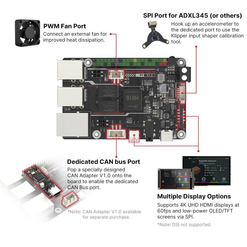 BIGTREETECH BTT PI V1.2 Board  – Motherboard 3D Printer recenzja i cena