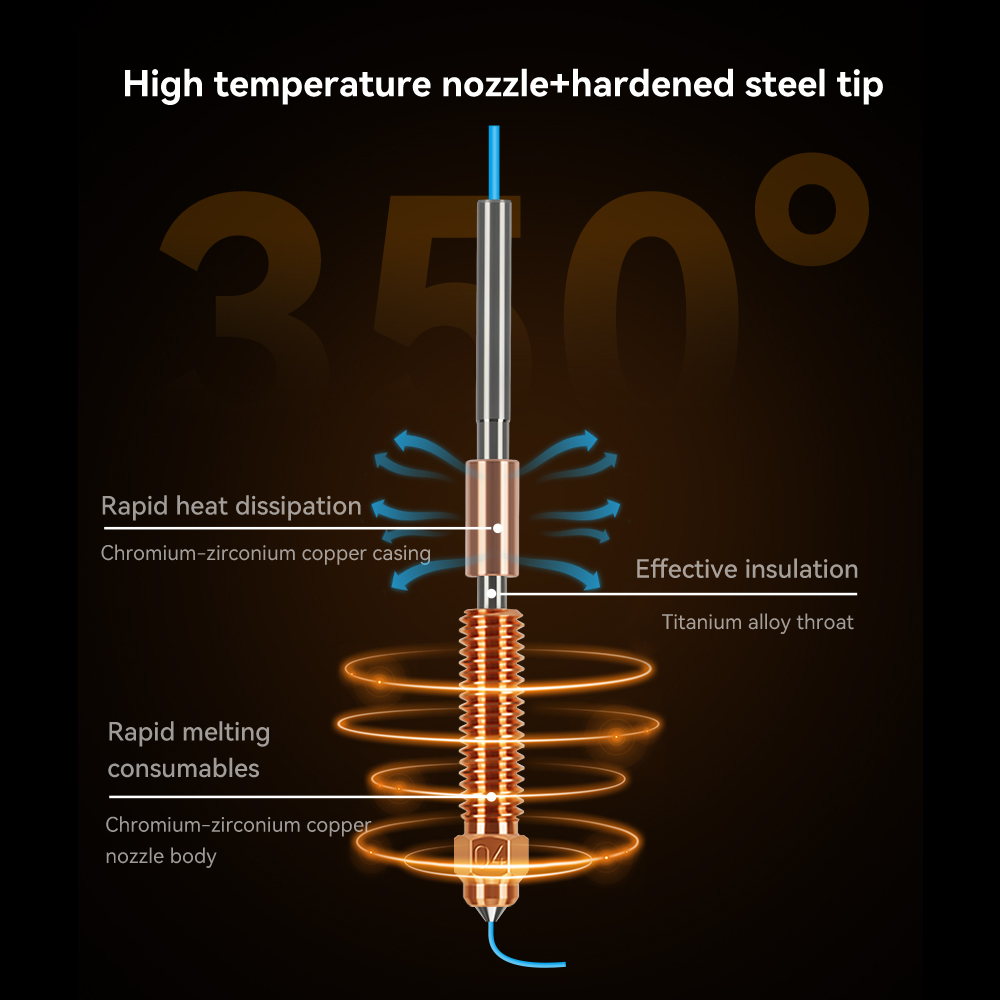 Dysza z hartowanej stali Unico – Nozzle 0.4Mm Hardened recenzja i cena